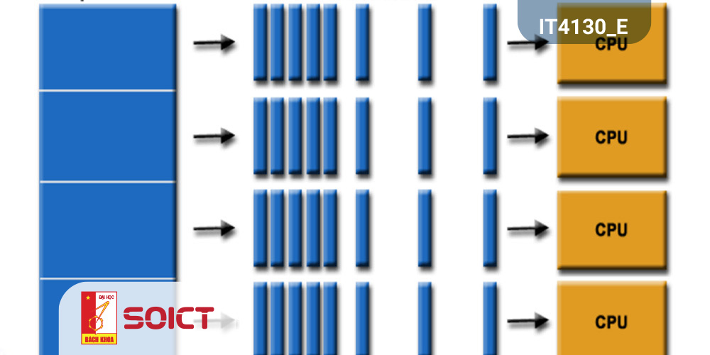 IT4130E Parallel and Distributed Programming IT4130E