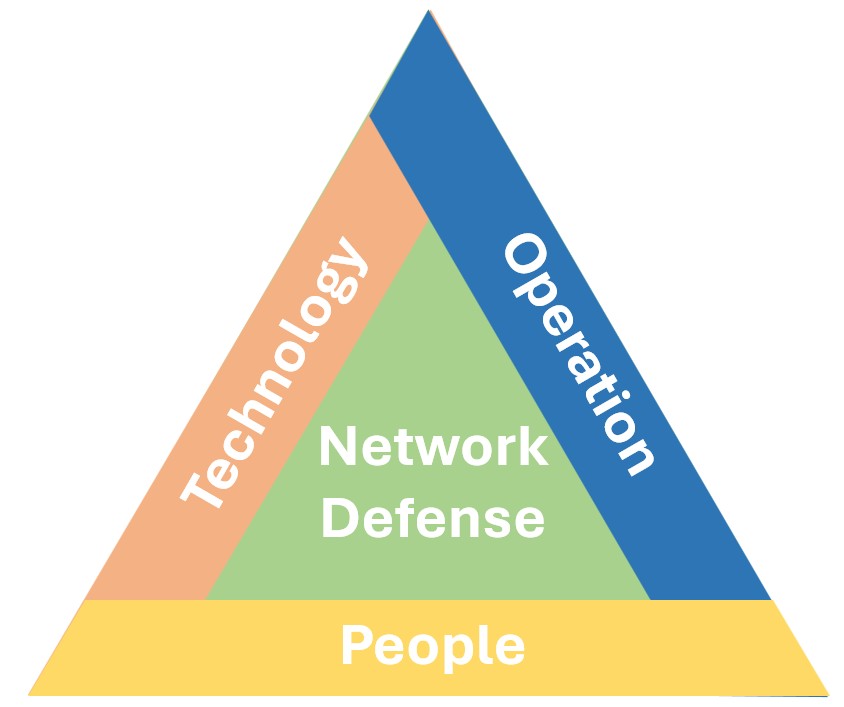 Network Defense IT4831E